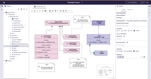 SysON screenshot showing a SysMLv2 diagram